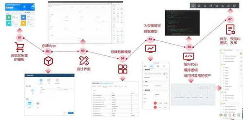 讓軟件開發(fā)效率提升10倍的秘密