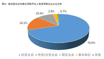 企業(yè)電商化采購市場(chǎng)迎來萬億風(fēng)口 互聯(lián)網(wǎng)信息服務(wù)的驅(qū)動(dòng)與挑戰(zhàn)