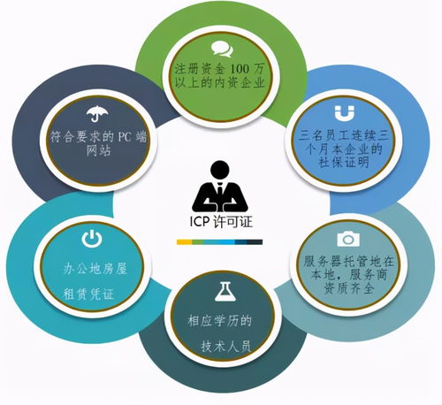 ICP經(jīng)營許可證 互聯(lián)網(wǎng)信息服務(wù)的法律準(zhǔn)入與解答