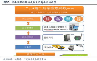 工業(yè)互聯(lián)網(wǎng)與智能制造 解讀黃河旋風(fēng)、新時(shí)達(dá)、東土科技在工業(yè)4.0浪潮中的角色與機(jī)遇